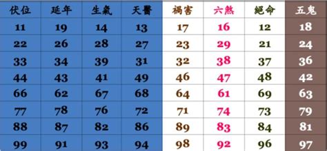 手機號碼 算命|電話號碼吉凶